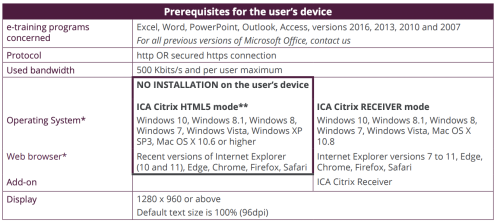 Systemvoraussetzungen ENI